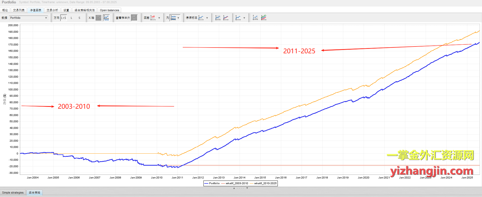 一掌金ea测评：Vortex Gold – 一掌金外汇EA测评网